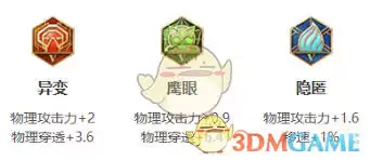 赵云出装铭文搭配指南：核心选择与实战方案