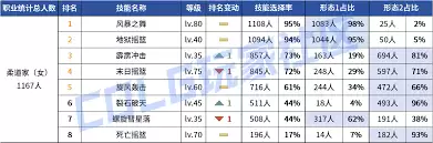 2026DNF女柔道VP技能挑选指南：方法要点解析