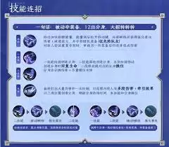 王者荣耀孙尚香技能解析：爆发、位移与玩法技巧