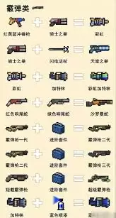 元气骑士客厅如何合成武器？3步合成终极指南