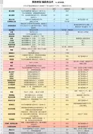 解析阿尔登法环黑夜骑兵武器补正与削韧机制
