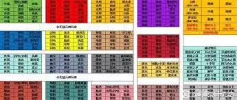 裘比伦战记弹珠进化配方：整理与强化全攻略