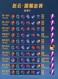 王者荣耀赵云出装攻略：高胜率核心装备搭配解析