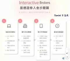 女孩发wait什么意思？详解wait的含义与常用场景