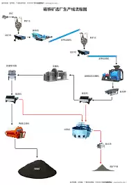 WPS高级图表设计技巧：创意信息图与幻灯片制作指南