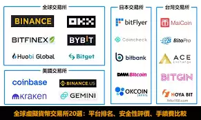 全球交易所前十名榜单：2024最新排名与深度解析