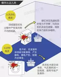羽绒服正确洗涤指南：最佳清洗次数与保养秘诀