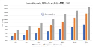 icp币2026年能涨到什么价位-2026年icp币价格能涨到多少
