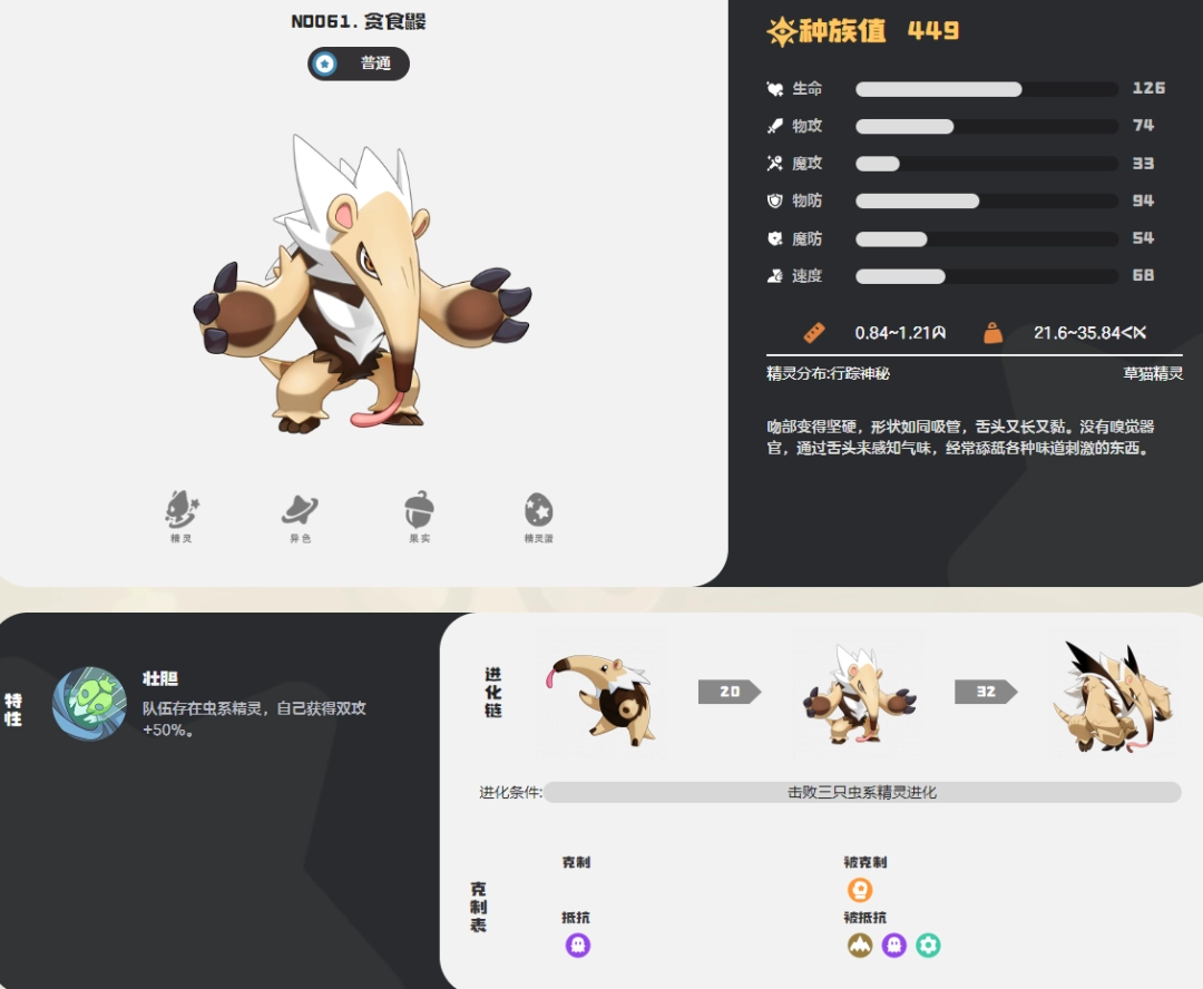 洛克王国世界贪食鼹图鉴