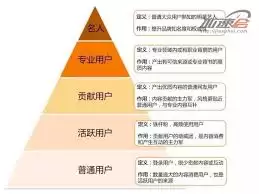 猫眼广告怎么处理？揭秘5种处理方式与技巧
