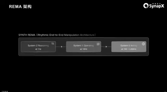 章鱼动力完成近 5000 万美元首轮融资，首发 SYNTH 深思架构定义物理 AI 新范式