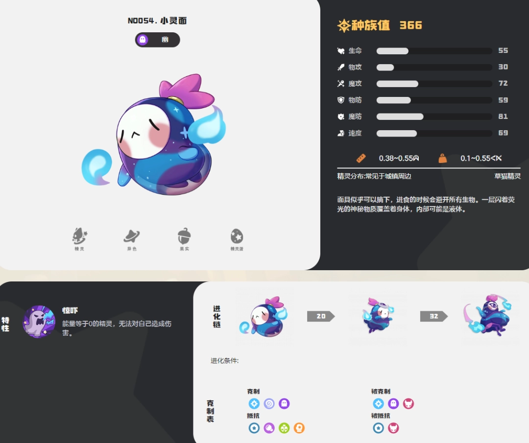 洛克王国世界小灵面图鉴