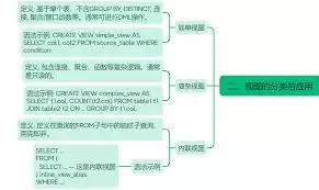 Oracle视图应用如何实战-实战Oracle视图应用的方法