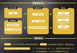 敦煌网怎么样-敦煌网好不好