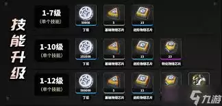 绝区零叶瞬光养成需要哪些材料-绝区零叶瞬光养成材料需求介绍