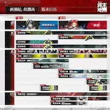 明日方舟终末地新版本更新了啥-明日方舟终末地新版本有哪些更新内容