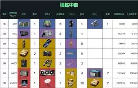 三角洲特勤处升级需要什么材料