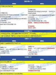 DNF2026魔道VP技能怎么选