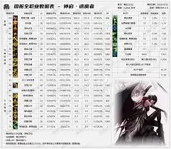 DNF2026驱魔技能数据怎么看