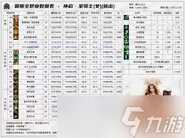 DNF2026女弹药技能数据是怎样的