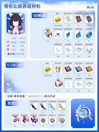 原神哥伦比娅突破需要哪些材料