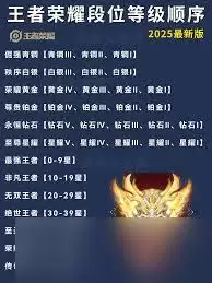 王者荣耀如何超越对手路线-王者荣耀超越对手的路线怎么选