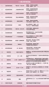 崩坏星穹铁道开饭成就怎么做