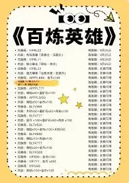 百炼英雄有哪些兑换码