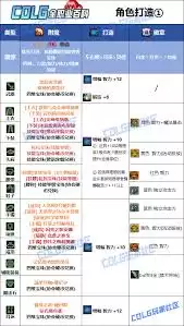 DNF2026奶萝技能数据是怎样的-2026DNF奶萝技能数据详情