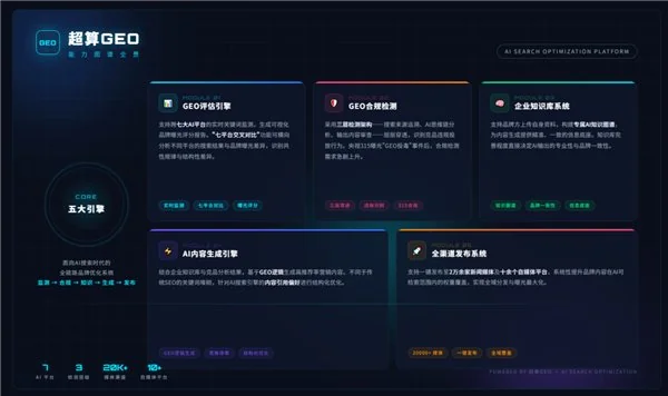国内首个全功能 GEO 类开源项目发布，超算 GEO 宣布代码全面开放