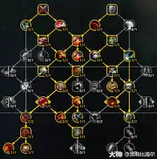 魔兽世界12.0前夕武器战天赋怎么加点