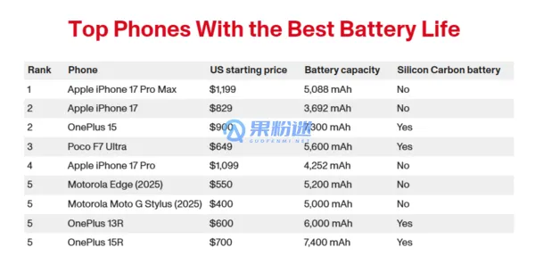 iPhone16如何查看电池容量？详细教程与常见问题解答