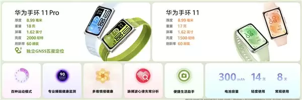 全新华为手环 11 系列：24 小时身心守护，好看更好用的“腕上本命环”