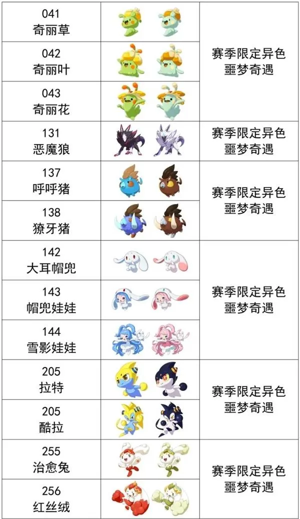 《洛克王国世界》S1赛季异色精灵推荐-异色精灵获取与选择指南