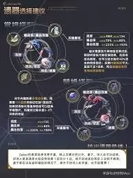 崩坏星穹铁道Saber怎么配队培养