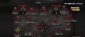 DNF奥兹玛小队难度是多少