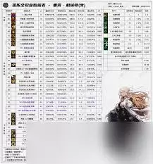 DNF2026女气功VP技能怎么选