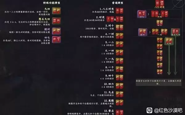 《红色沙漠》斗牌玩法教学 斗牌怎么玩