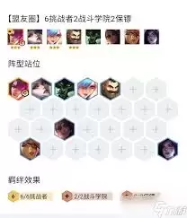 拉面永恩阵容如何搭配