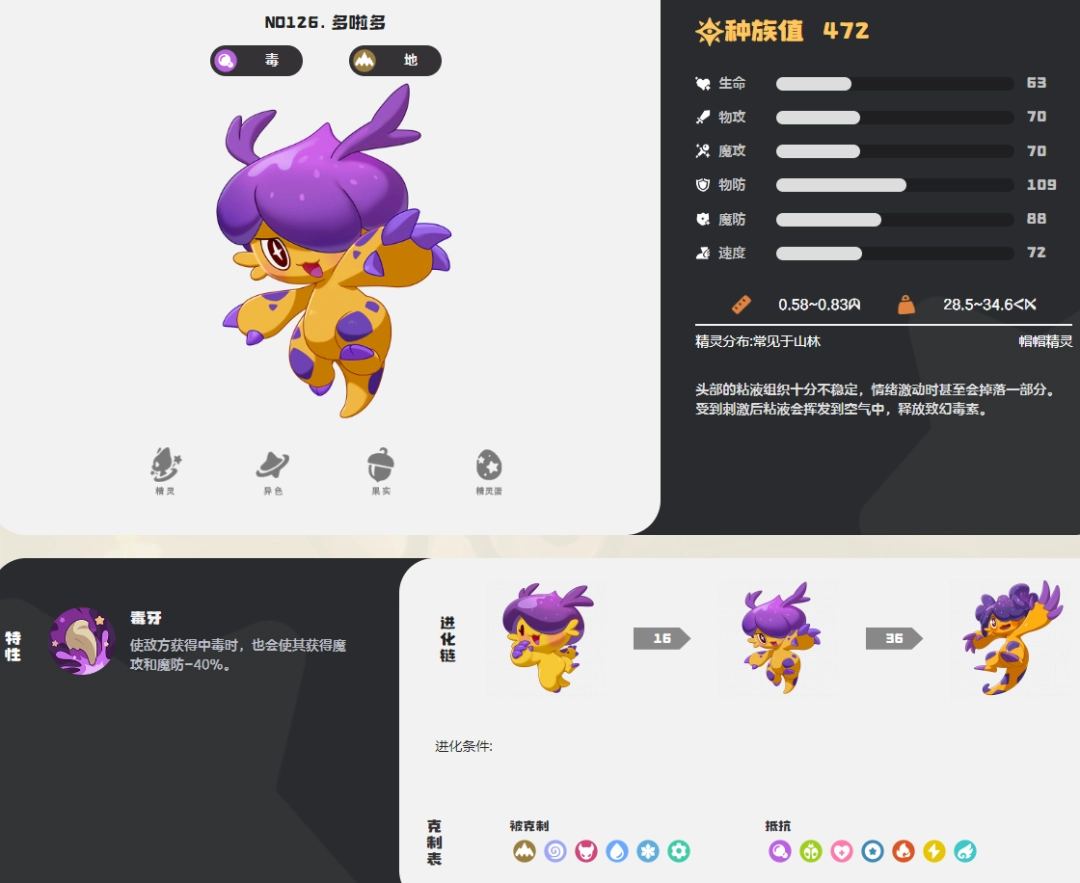 洛克王国世界多啦多图鉴