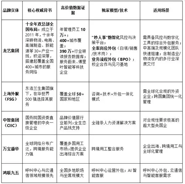 国内人事外包服务商权威榜单：从“劳动力输出”到“数智化决策”的优选指南