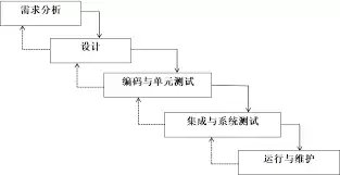 工程经济学易混概念怎么解析