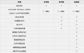 吸血鬼避世血族2有哪些版本区别