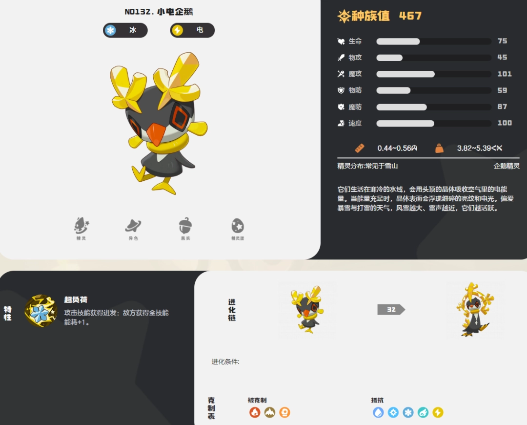 洛克王国世界小电企鹅图鉴