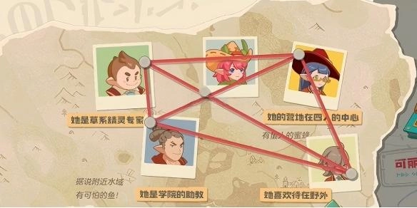 洛克王国世界里冒险家的学生位置全知道