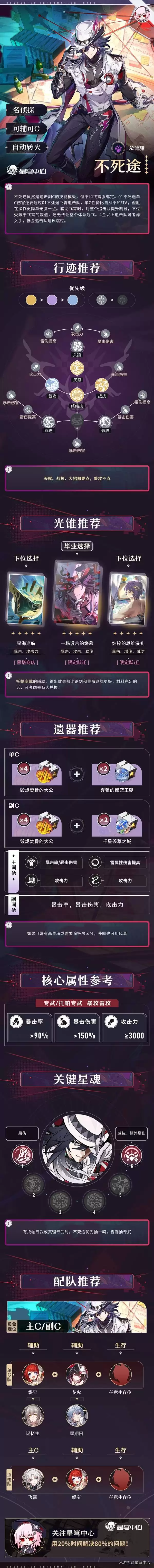 《崩坏星穹铁道》不死途培养一图流 不死途光锥遗器选择与配队推荐