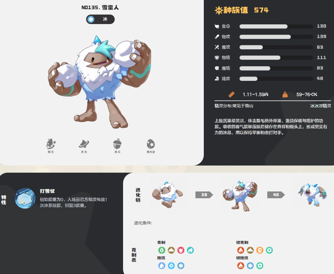 洛克王国世界雪蛮人图鉴