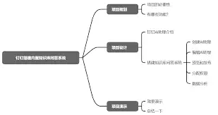 如何用钉钉搭建企业知识库