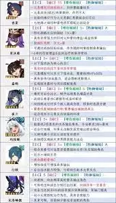 原神5.8版本角色强度如何排名