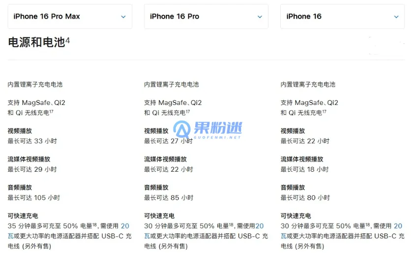 iPhone16电池不蓄电怎么办？快速解决方法与保养技巧